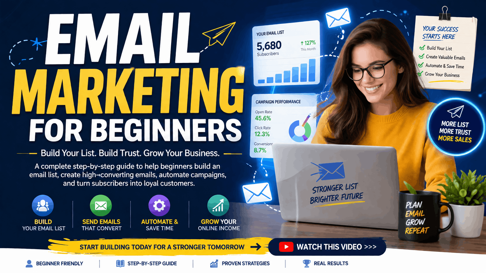 Email Marketing for Beginners guide showing email automation, AI tools, lead generation, email campaigns, and list-building strategies for growing an online business