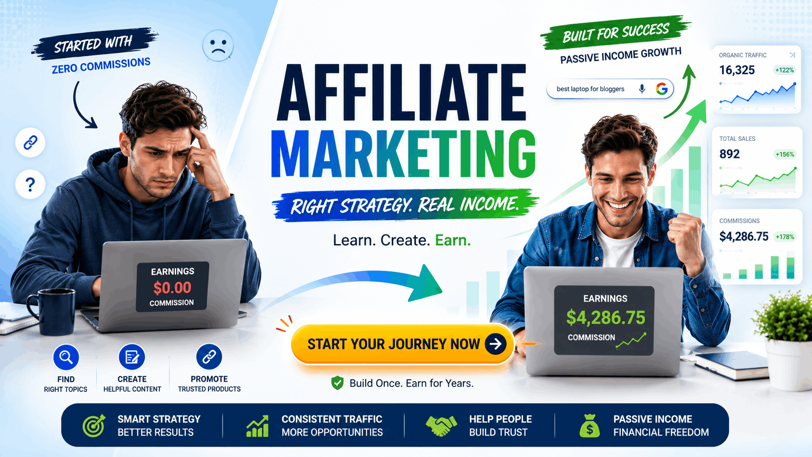 Frustrated beginner affiliate marketer transforming into a successful marketer through SEO, quality content, and consistent affiliate marketing strategies.